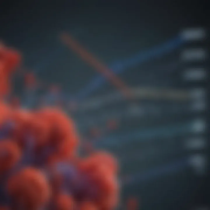 Graph depicting epidemiological data on hyperuricemia and kidney health